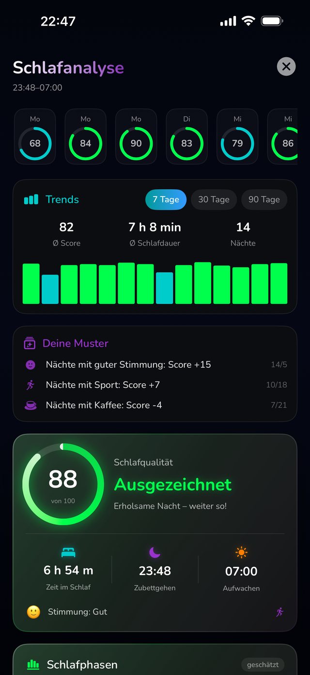 AuroraCalm Schlaf-Insights mit Sleep Score und Hypnogramm